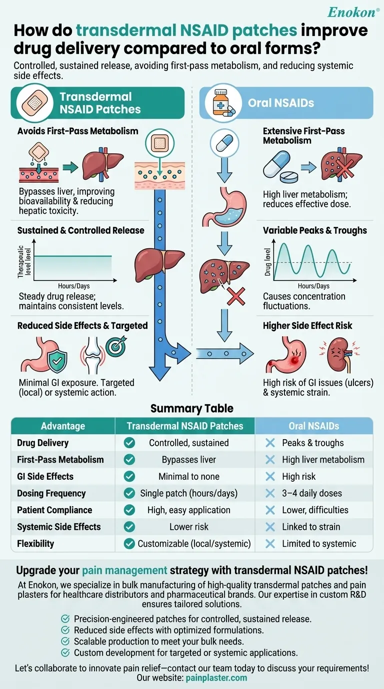 経皮NSAIDパッチは経口剤と比較して薬物送達をどのように改善するか？ターゲットデリバリーによる疼痛緩和の最適化 ビジュアルガイド