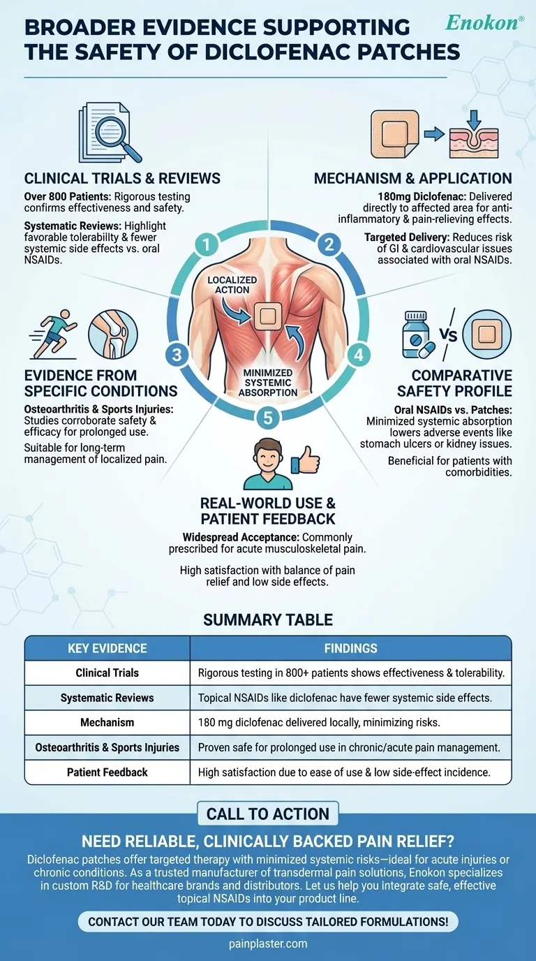 Que evidências mais amplas sustentam a segurança dos adesivos de diclofenaco?Informações clínicas e do mundo real Guia Visual