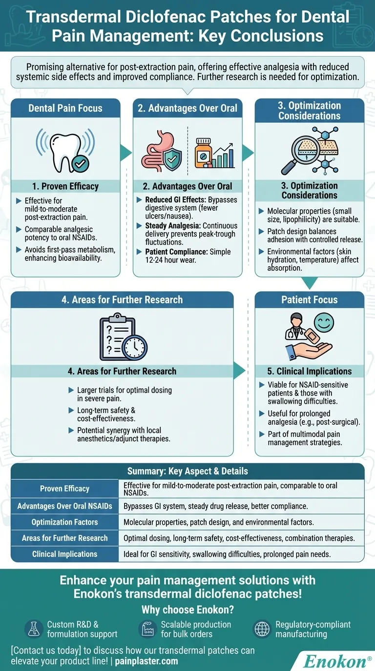关于透皮双氯芬酸贴片用于牙科疼痛治疗得出了哪些结论？ 图解指南