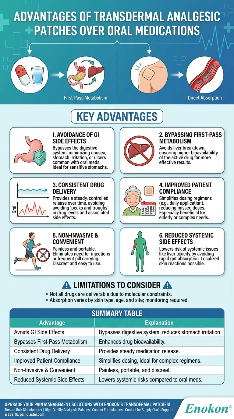 В чем преимущества использования трансдермальных обезболивающих пластырей перед пероральными препаратами?Узнайте о преимуществах обезболивающих пластырей Визуальное руководство