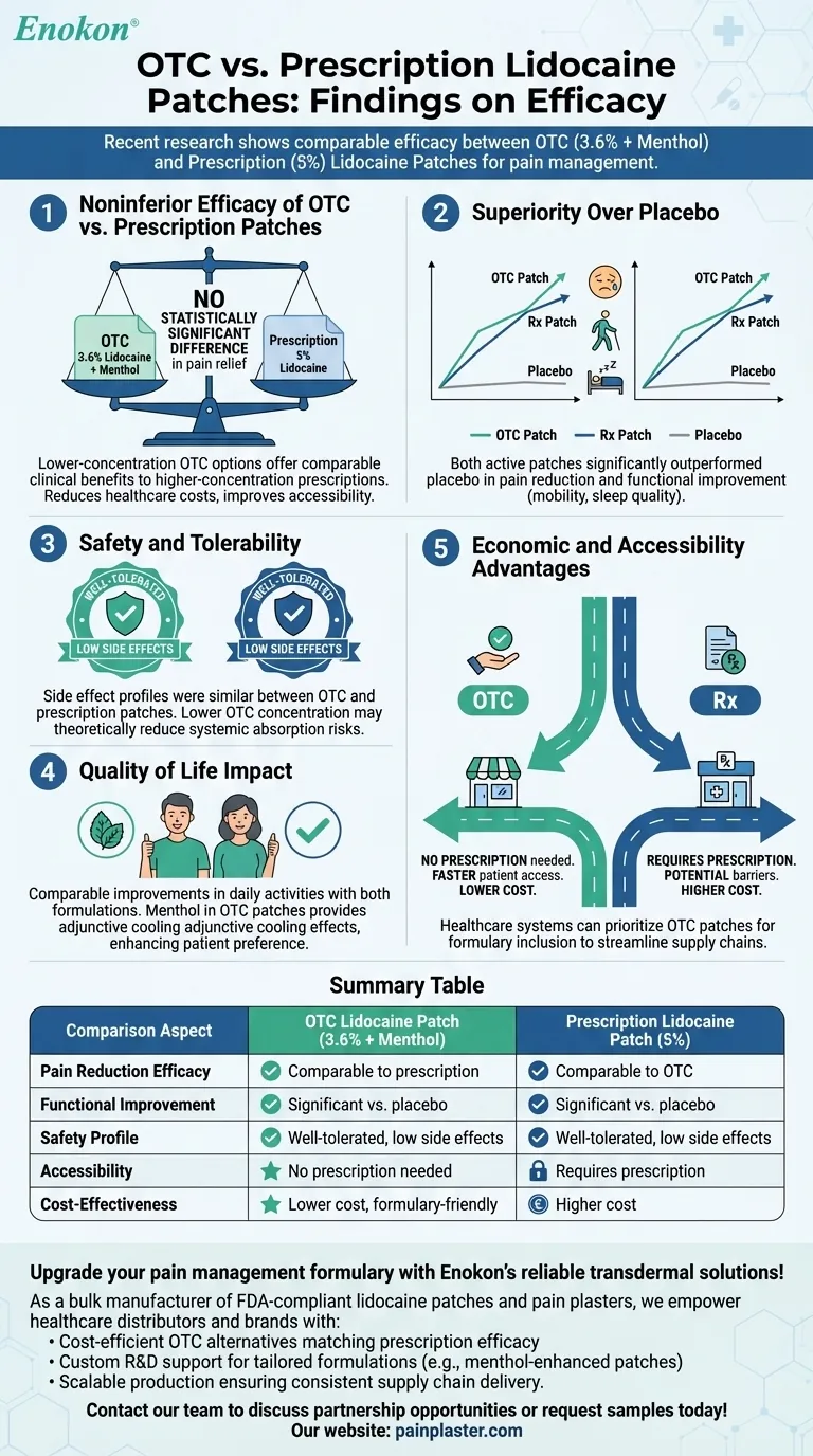 Quais são os resultados relativos à eficácia dos adesivos de lidocaína de venda livre em comparação com os adesivos de prescrição? Guia Visual