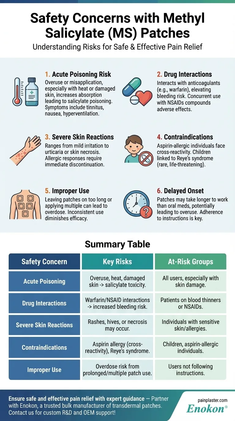 Quais são as preocupações de segurança associadas aos pensos de salicilato de metilo (MS)?Riscos e precauções explicados Guia Visual