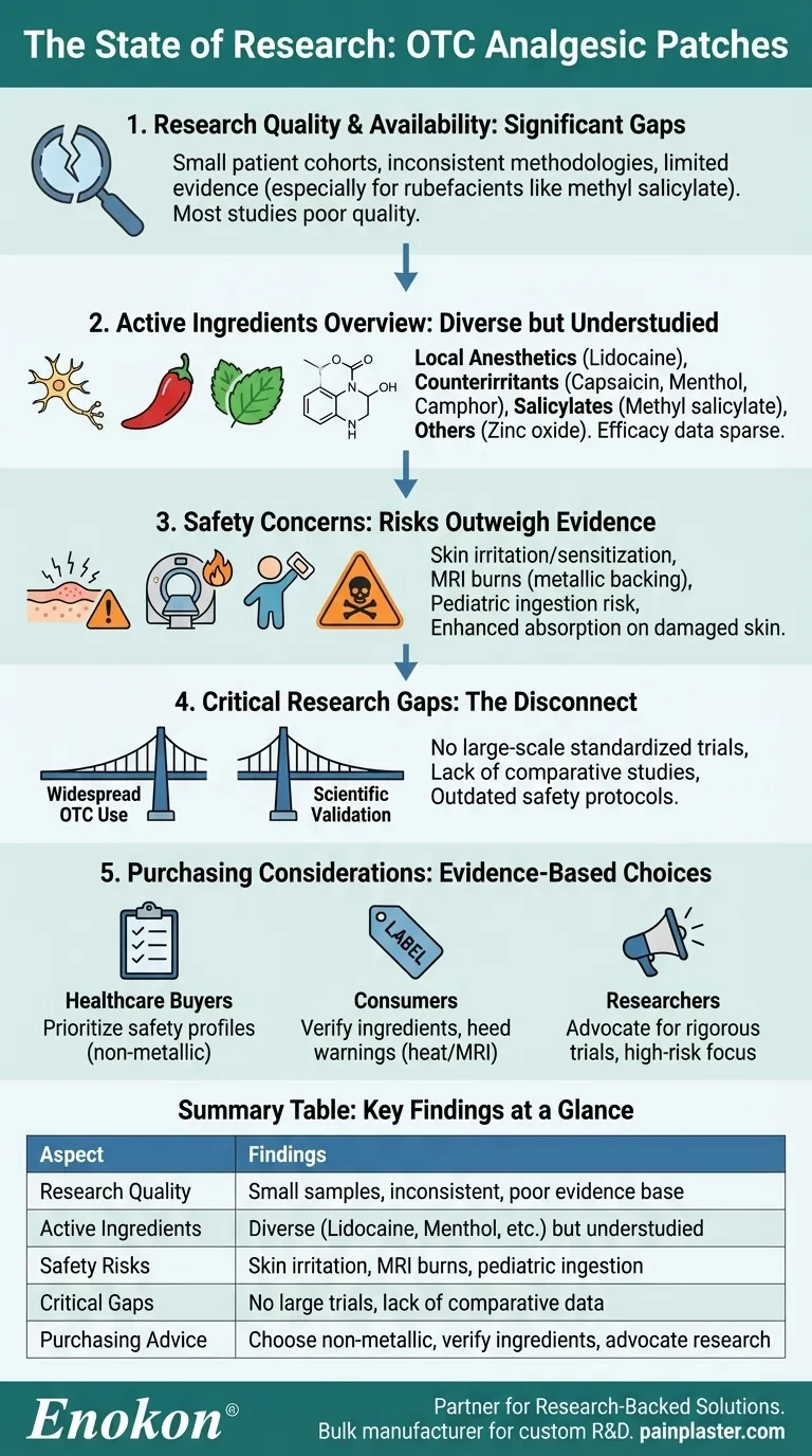 非处方药镇痛贴剂的研究现状如何？证据差距与安全问题 图解指南