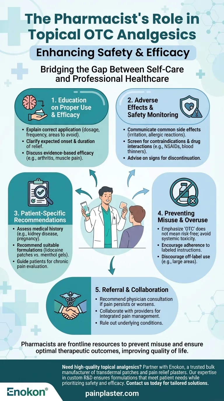 Que papel devem os farmacêuticos desempenhar relativamente aos analgésicos tópicos de venda livre?Garantir o alívio seguro e eficaz da dor Guia Visual
