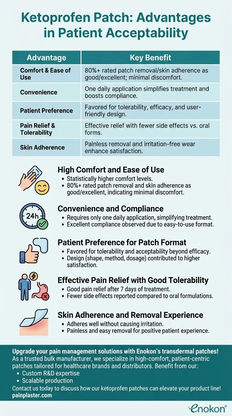 ケトプロフェンパッチは患者の受容性においてどのような利点を示したか？快適性、利便性、高いコンプライアンス ビジュアルガイド