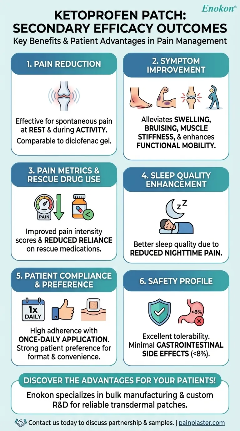 酮洛芬贴片有哪些次要疗效？止痛之外的主要益处 图解指南