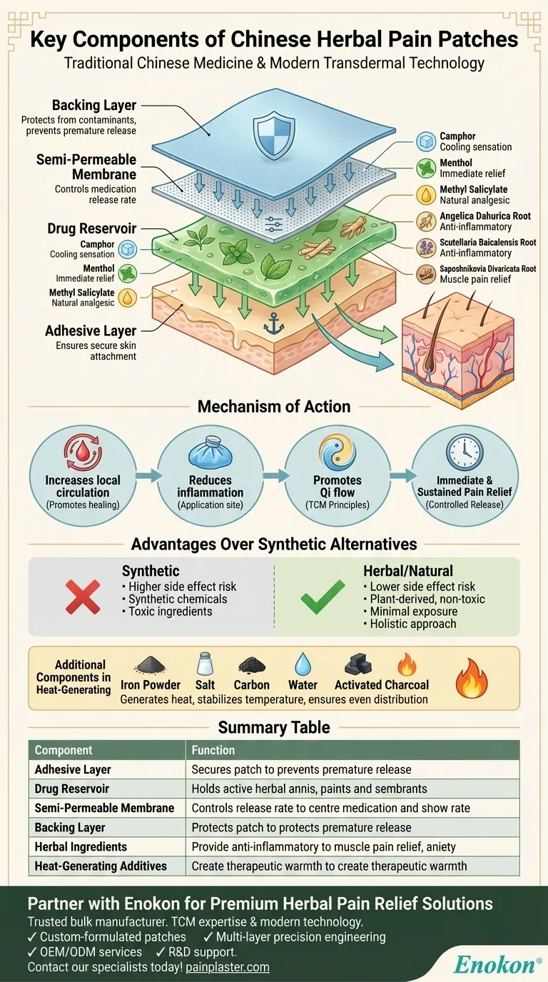 Was sind die wichtigsten Bestandteile chinesischer Kräuterschmerzpflaster?Entdecken Sie die Wissenschaft hinter der natürlichen Schmerzlinderung Visuelle Anleitung