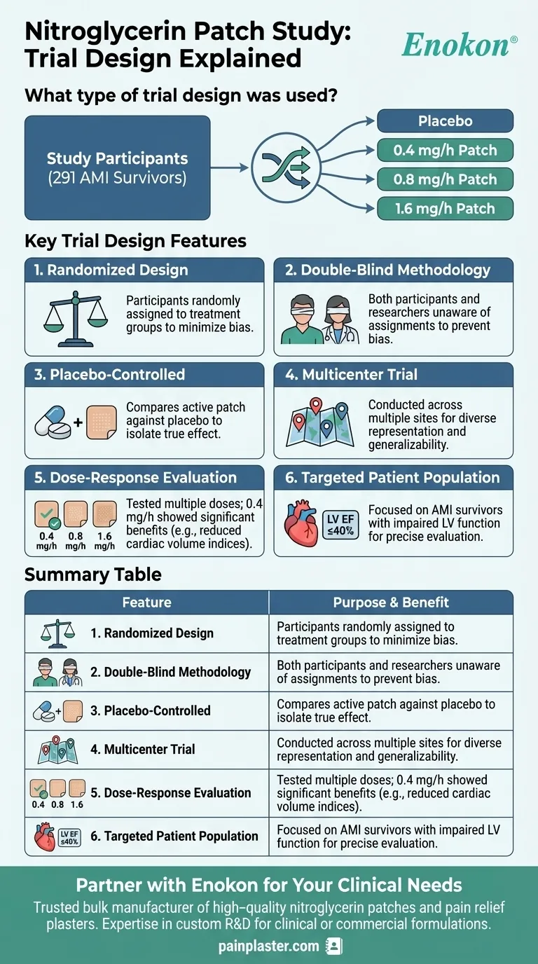 What type of trial design was used in this nitroglycerin patch study? Key Insights from a Rigorous Clinical Trial Visual Guide