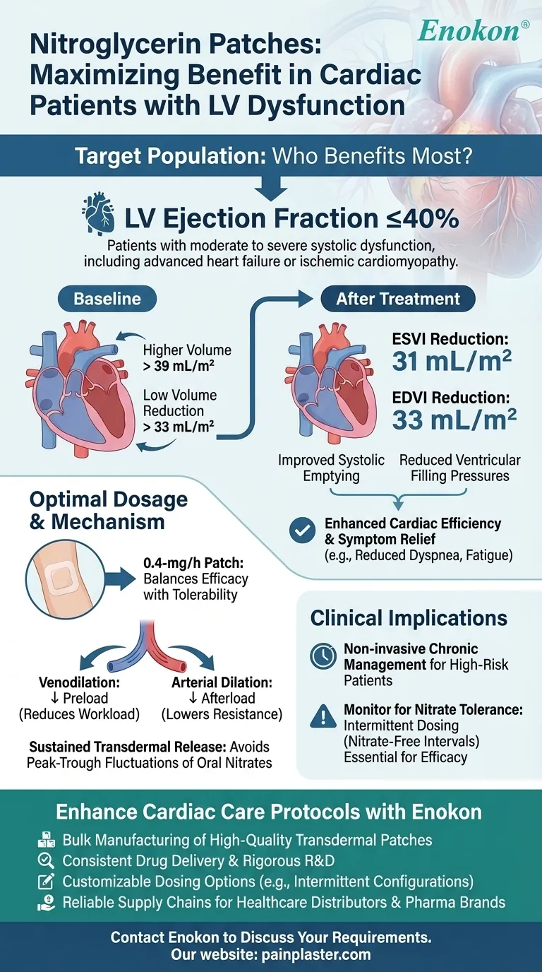 硝酸甘油贴片对哪些患者最有益？优化严重功能障碍的心脏护理 图解指南
