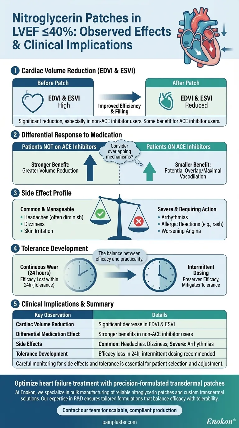 Cuál fue el efecto observado de los parches de nitroglicerina en pacientes con FEVI ≤40%?Hallazgos clave y perspectivas clínicas Guía Visual
